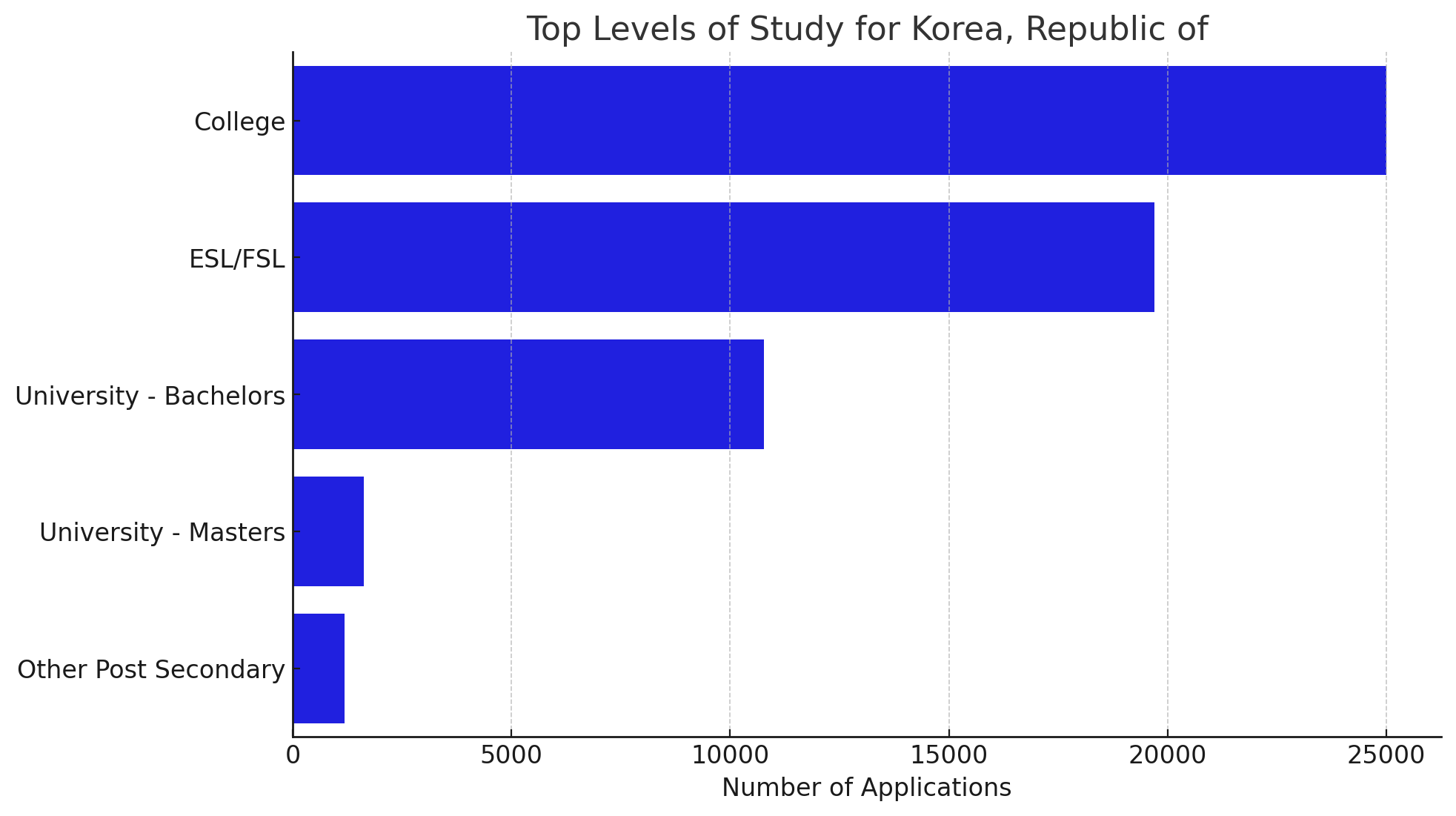 Korea2