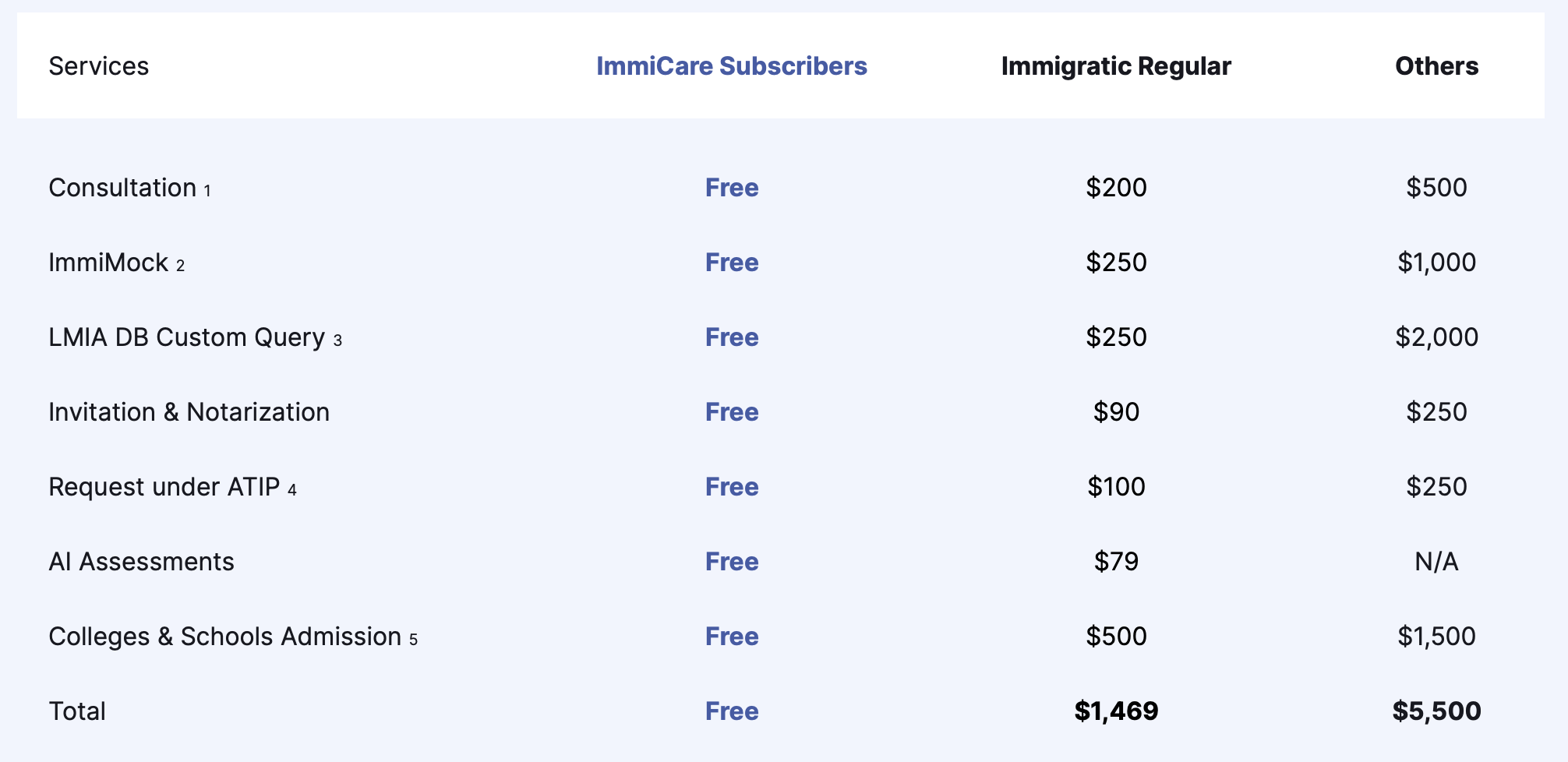 immicare-pricing-jul22 immicare-pricing-jul22